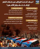 كيف تخلت الرياض عن حلفاء النصر لإرضاء خصوم الأمس؟ (إنفوجراف)