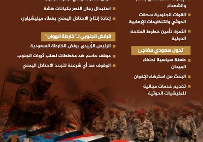 كيف تخلت الرياض عن حلفاء النصر لإرضاء خصوم الأمس؟ (إنفوجراف)