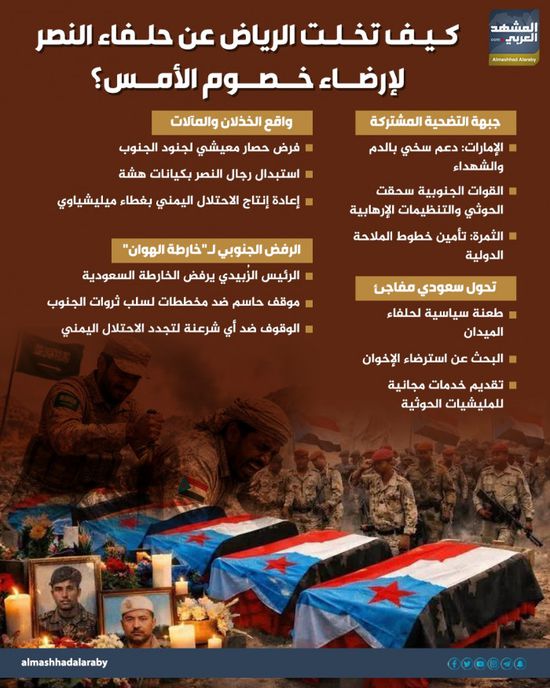 كيف تخلت الرياض عن حلفاء النصر لإرضاء خصوم الأمس؟ (إنفوجراف)