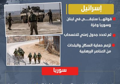 إسرائيل ترفض الانسحاب من لبنان وسوريا وغزة (إنفوجراف)