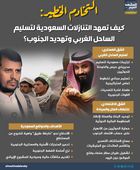 التخادم الخطير: كيف تمهد التنازلات السعودية لتسليم الساحل الغربي وتهديد الجنوب؟ (إنفوجراف)