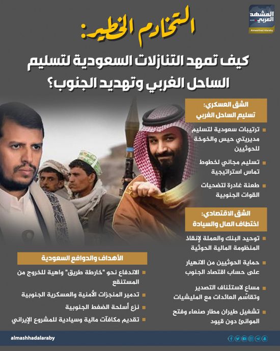 التخادم الخطير: كيف تمهد التنازلات السعودية لتسليم الساحل الغربي وتهديد الجنوب؟ (إنفوجراف)