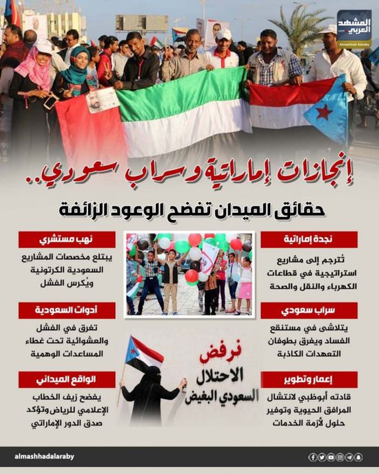 إنجازات إماراتية وسراب سعودي.. حقائق الميدان تفضح الوعود الزائفة (إنفوجراف)