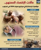 مآلات الإقصاء الممنهج.. مؤامرات لإعادة إنتاج سيناريو صيف 1994 في الجنوب (إنفوجراف)