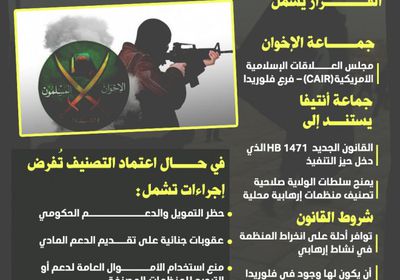 فلوريدا تعتمد قانونا جديدا لتصنيف جماعة الإخوان "منظمة إرهابية محلية" (إنفوجراف)