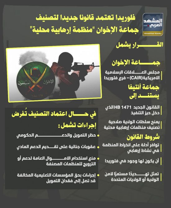 فلوريدا تعتمد قانونا جديدا لتصنيف جماعة الإخوان "منظمة إرهابية محلية" (إنفوجراف)
