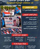 مليونية 7/7.. خروج جنوبي مرتقب ضد مخططات الوصاية السعودية (إنفوجراف)