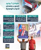 طوفان 7 يوليو.. الجنوب يتصدى لأدوات الوصاية (إنفوجراف)