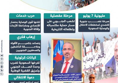 طوفان 7 يوليو.. الجنوب يتصدى لأدوات الوصاية (إنفوجراف)