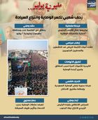 مليونية يوليو.. زحف شعبي لكسر الوصاية وانتزاع السيادة (إنفوجراف)