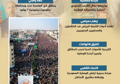 مليونية يوليو.. زحف شعبي لكسر الوصاية وانتزاع السيادة (إنفوجراف)
