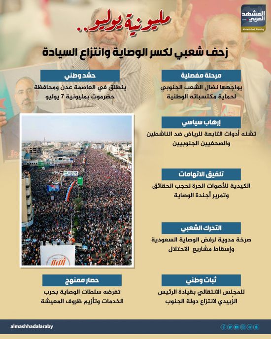 مليونية يوليو.. زحف شعبي لكسر الوصاية وانتزاع السيادة (إنفوجراف)