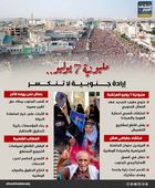 مليونية 7 يوليو.. إرادة جنوبية لا تنكسر (إنفوجراف)