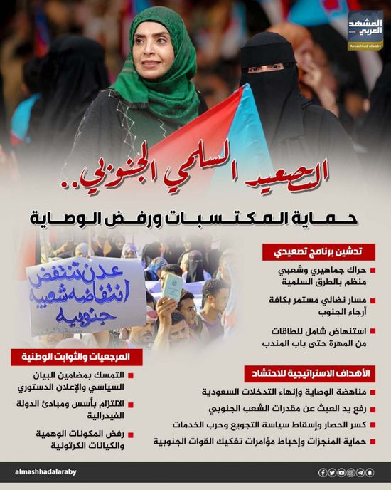 التصعيد السلمي الجنوبي.. حماية المكتسبات ورفض الوصاية (إنفوجراف)