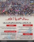 رسائل مليونية 7 يوليو .. ركائزالحل المستدام بالجنوب (إنفوجراف)