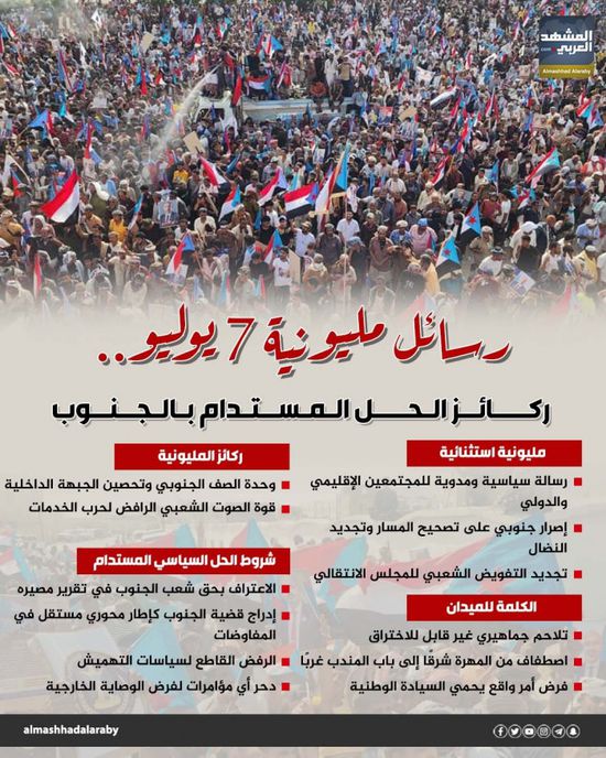 رسائل مليونية 7 يوليو .. ركائزالحل المستدام بالجنوب (إنفوجراف)