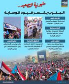مليونية التصعيد.. الجنوب يكسر قيود الوصاية (إنفوجراف)