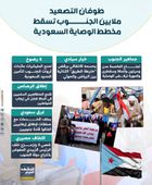 طوفان التصعيد.. ملايين الجنوب تسقط مخطط الوصاية السعودية (إنفوجراف)