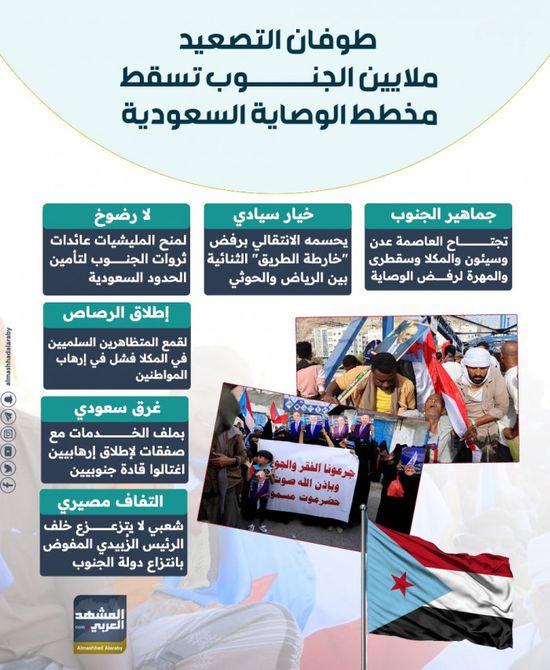 طوفان التصعيد.. ملايين الجنوب تسقط مخطط الوصاية السعودية (إنفوجراف)