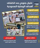 غليان جنوبي بعد انكشاف أهداف الوصاية السعودية (إنفوجراف)