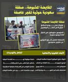 المقايضة المشبوهة.. صفقة سعودية حوثية تفجر عاصفة (إنفوجراف)