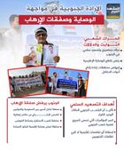 الإرادة الجنوبية في مواجهة الوصاية وصفقات الإرهاب (إنفوجراف)