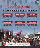 غضب قبائل الجنوب.. انتفاضة لإسقاط صفقة الإرهاب (إنفوجراف)