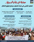 معادلة الإرادة والوصاية.. تصعيد شعبي في أرجاء الجنوب يرسم طريق النضال (إنفوجراف)