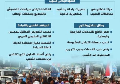 معادلة الإرادة والوصاية.. تصعيد شعبي في أرجاء الجنوب يرسم طريق النضال (إنفوجراف)