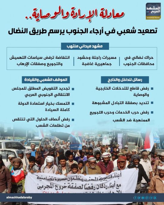 معادلة الإرادة والوصاية.. تصعيد شعبي في أرجاء الجنوب يرسم طريق النضال (إنفوجراف)