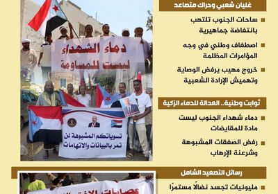 دماء الشهداء خط أحمر.. التصعيد الشامل يحصن الجنوب ضد مخططات الوصاية (إنفوجراف)
