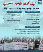 كيف تحولت الضغوط السعودية ضد الجنوب إلى وقود لدحر الوصاية؟ (إنفوجراف)