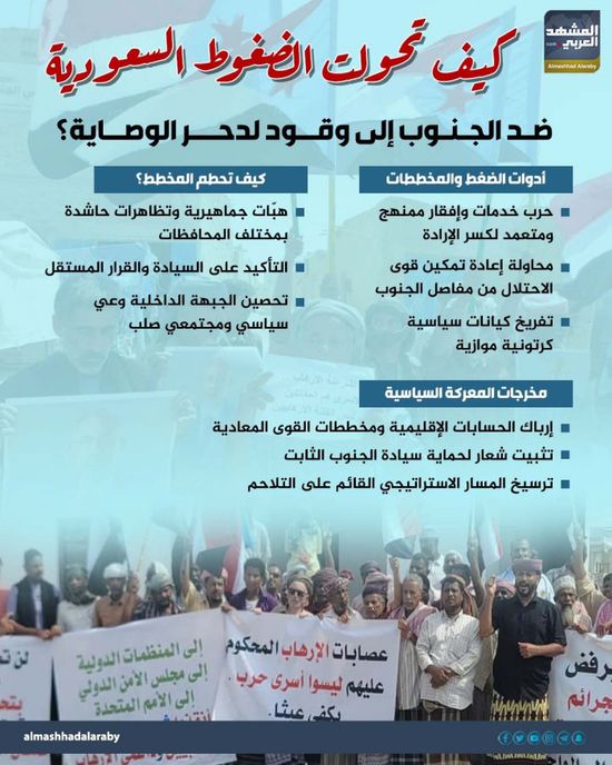 كيف تحولت الضغوط السعودية ضد الجنوب إلى وقود لدحر الوصاية؟ (إنفوجراف)