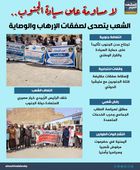 لا مساومة على سيادة الجنوب.. الشعب يتصدى لصفقات الإرهاب والوصاية (إنفوجراف)