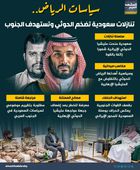 سياسات الرياض.. تنازلات سعودية تضخم الحوثي وتستهدف الجنوب (إنفوجراف)