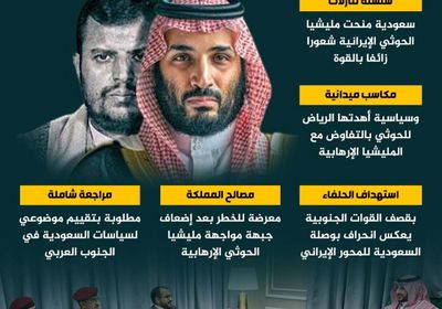 سياسات الرياض.. تنازلات سعودية تضخم الحوثي وتستهدف الجنوب (إنفوجراف)