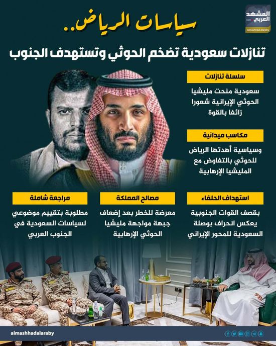 سياسات الرياض.. تنازلات سعودية تضخم الحوثي وتستهدف الجنوب (إنفوجراف)