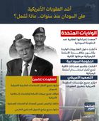 أشد العقوبات الأمريكية على السودان منذ سنوات.. ماذا تشمل (إنفوجراف)