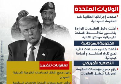 أشد العقوبات الأمريكية على السودان منذ سنوات.. ماذا تشمل (إنفوجراف)