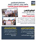 حصاد الفشل الاستراتيجي.. ما أهمية إعادة تقييم إدارة السعودية للملف الجنوبي واليمني؟ (إنفوجراف)