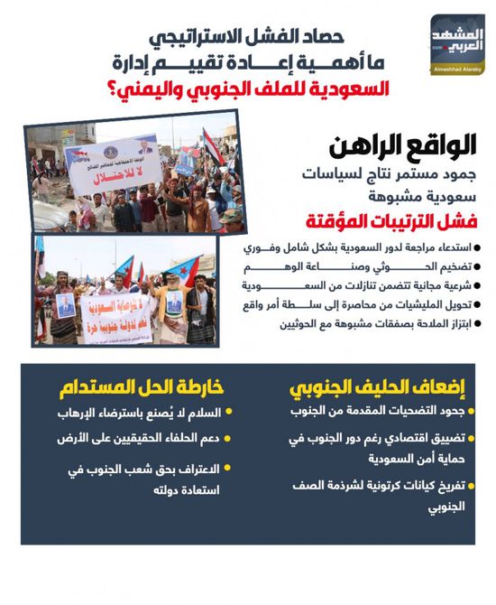 حصاد الفشل الاستراتيجي.. ما أهمية إعادة تقييم إدارة السعودية للملف الجنوبي واليمني؟ (إنفوجراف)