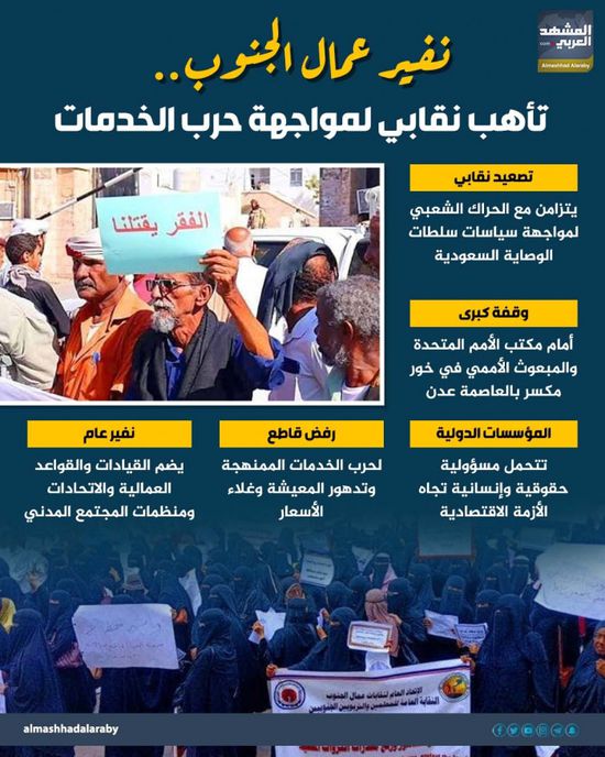 نفير عمال الجنوب.. تأهب نقابي لمواجهة حرب الخدمات (إنفوجراف)