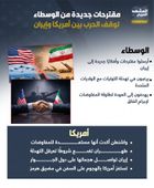 مقترحات جديدة من الوسطاء لوقف الحرب بين أمريكا وإيران