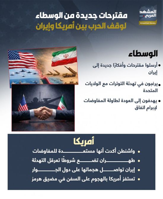 مقترحات جديدة من الوسطاء لوقف الحرب بين أمريكا وإيران (إنفوجراف)