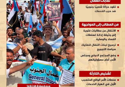 نقابات عمال الجنوب.. تحول ثوري في وجه الفساد والوصاية (إنفوجراف)