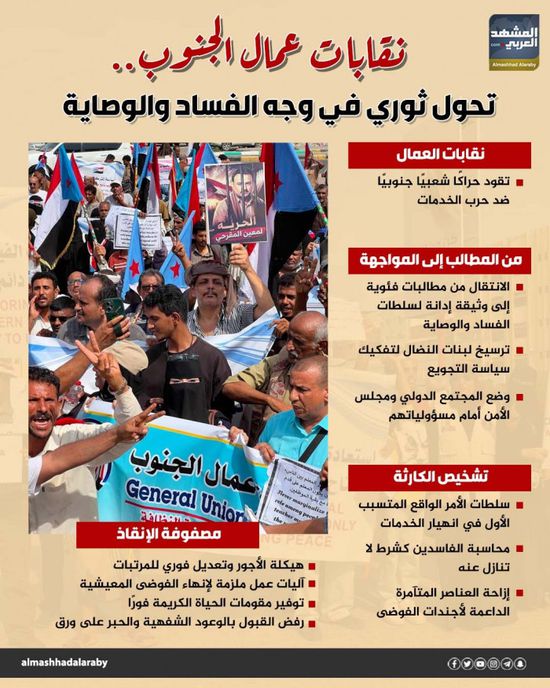 نقابات عمال الجنوب.. تحول ثوري في وجه الفساد والوصاية (إنفوجراف)