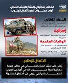 انسحاب إسرائيلي وانتشار للجيش اللبناني.. أولى خطوات تنفيذ اتفاق الجنوب (إنفوجراف)
