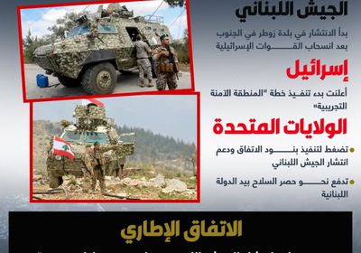 انسحاب إسرائيلي وانتشار للجيش اللبناني.. أولى خطوات تنفيذ اتفاق الجنوب (إنفوجراف)