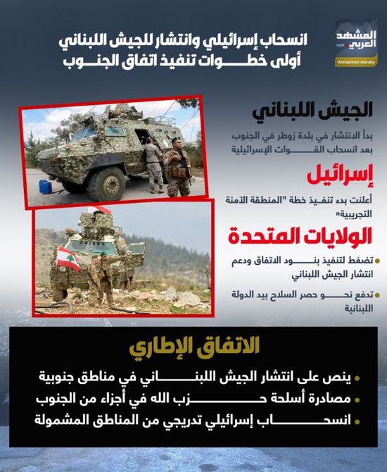 انسحاب إسرائيلي وانتشار للجيش اللبناني.. أولى خطوات تنفيذ اتفاق الجنوب (إنفوجراف)