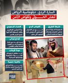 خسارة الردع.. دبلوماسية الرياض تنعش الحوثي وتقوض الأمن (إنفوجراف)